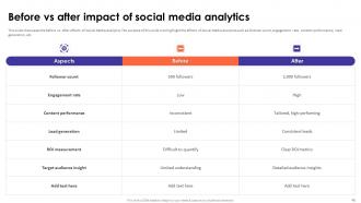 Social Media Analytics With Tools And Techniques Powerpoint Presentation Slides Professionally Image