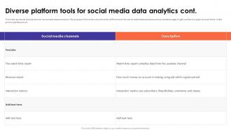 Social Media Analytics With Tools Diverse Tools For Social Media Platform Unique Content Ready