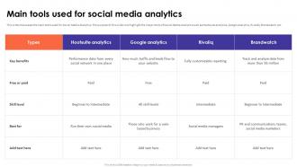 Social Media Analytics With Tools Main Tools Used For Social Media Analytics