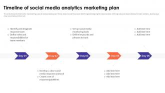 Social Media Analytics With Tools Timeline Of Social Media Analytics Marketing Plan