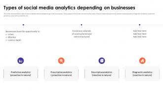 Social Media Analytics With Tools Types Of Social Media Analytics Depending On Businesses