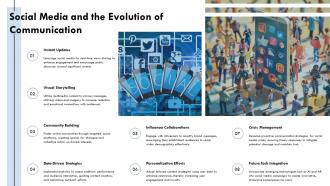 Social Media And The Evolution Of Communication Futurology PPT Slides ST AI SS