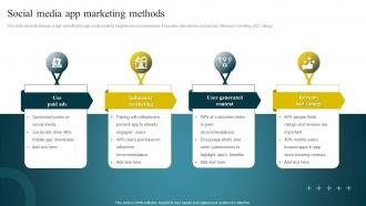 Social Media App Marketing Methods