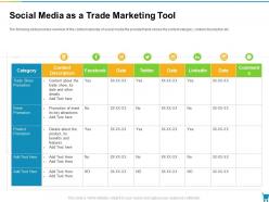 Social media as a trade marketing tool developing and managing trade marketing plan ppt pictures