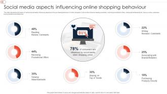 Social Media Aspects Influencing Online Shopping Behaviour