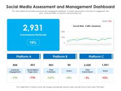 Social media assessment and management dashboard