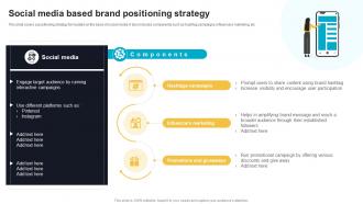 Social Media Based Brand Positioning Strategy Effective Product Brand Positioning Strategy