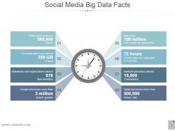 Social media big data facts ppt example 2015
