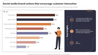 Social Media Brand Actions That Encourage Customer Buyer Journey Optimization Through Strategic