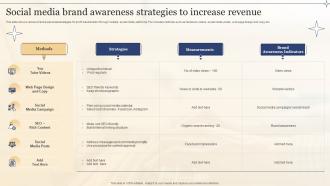 Social Media Brand Awareness Strategies To Increase Revenue