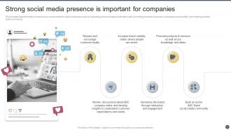 Social Media Brand Marketing Playbook Powerpoint Presentation Slides