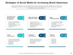 Social media branding business goals strategies awareness successful engagement