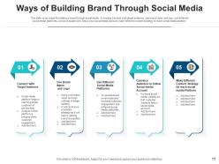 Social media branding business goals strategies awareness successful engagement