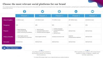 Social Media Branding Choose The Most Relevant Social Platforms For Our Brand