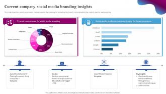 Social Media Branding Current Company Social Media Branding Insights