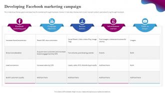 Social Media Branding Developing Facebook Marketing Campaign