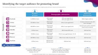 Social Media Branding Identifying The Target Audience For Promoting Brand