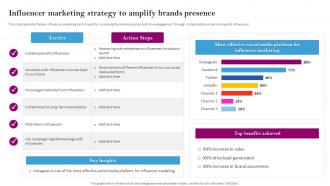 Social Media Branding Influencer Marketing Strategy To Amplify Brands Presence