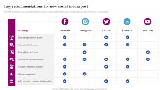 Social Media Branding Key Recommendations For New Social Media Post