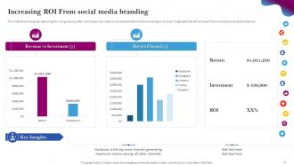 Social Media Branding Powerpoint Presentation Slides Informative Attractive