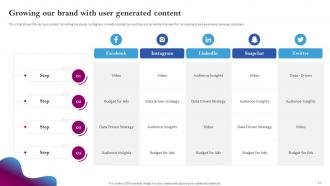 Social Media Branding Powerpoint Presentation Slides Adaptable Attractive