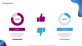 Social Media Branding Powerpoint Presentation Slides Best Graphical