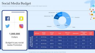 Social Media Budget Digital Marketing And Social Media Pitch Deck