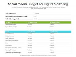 Social media budget for digital marketing