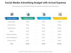 Social media budget marketing campaign track performance target audience