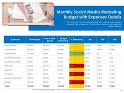 Social media budget marketing campaign track performance target audience
