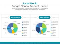 Social media budget plan for product launch