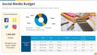 Social media budget ppt powerpoint slide inspiration layouts