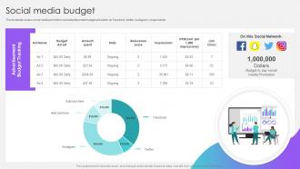 Social Media Budget Social Media Pitch Deck Startup Ppt Templates