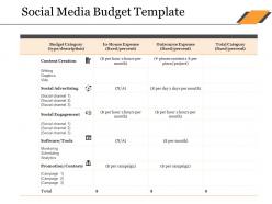 Social media budget template ppt files