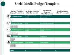 Social media budget template ppt sample