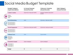 Social media budget template ppt show