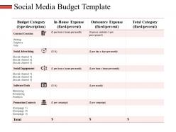 Social Media Budget Template Ppt Slides Portrait