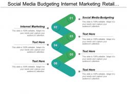Social media budgeting internet marketing retail management development cpb