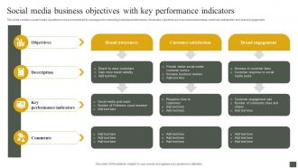 Social Media Business Objectives With Key Performance Indicators