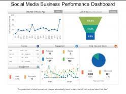 Social media business performance dashboard