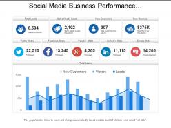 Social media business performance dashboards with total leads