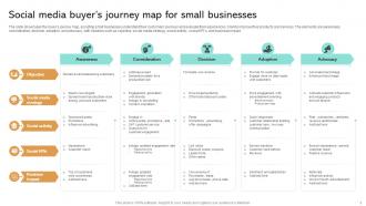Social Media Buyers Journey Map For Small Businesses