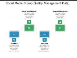 Social media buying quality management data management change management cpb