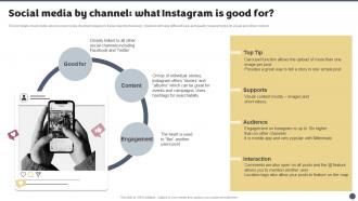 Social Media By Channel What Instagram Is Good For Social Media Brand Marketing Playbook