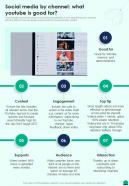 Social Media By Channel What Youtube Is Good For Social Media Playbook One Pager Sample Example Document