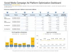 Social media campaign ad platform optimization dashboard powerpoint template
