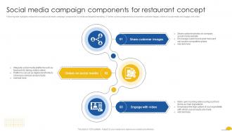 Social Media Campaign Components For Restaurant Concept