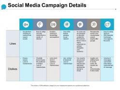 Social Media Campaign Details Business Strategy Ppt Powerpoint Presentation Show Grid