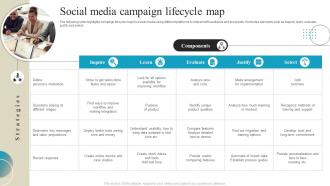 Social Media Campaign Lifecycle Map