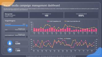 Social Media Campaign Management Dashboard Guide For Situation Analysis To Develop MKT SS V